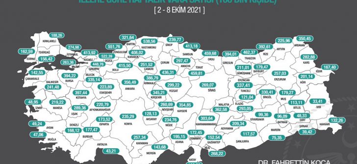 VAKA SAYISINDA ARTIŞ SÜRÜYOR