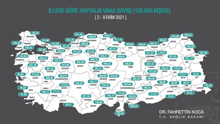 VAKA SAYISINDA ARTIŞ SÜRÜYOR