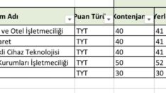 SMYO’ya yeni bölüm