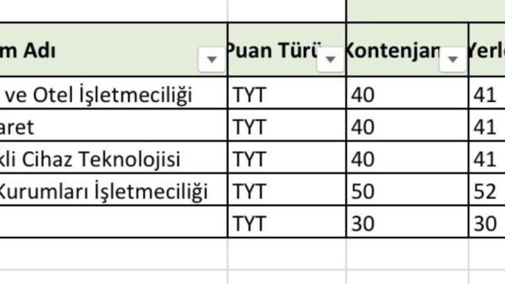 SMYO’ya yeni bölüm