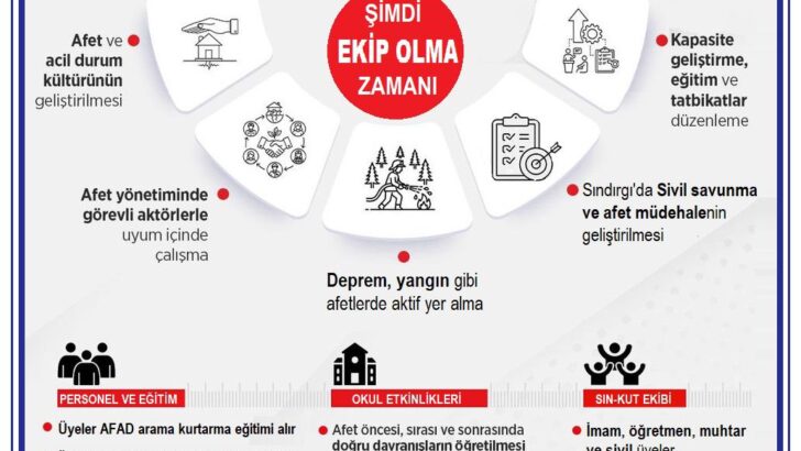SIN-KUT Gönüllü Arıyor